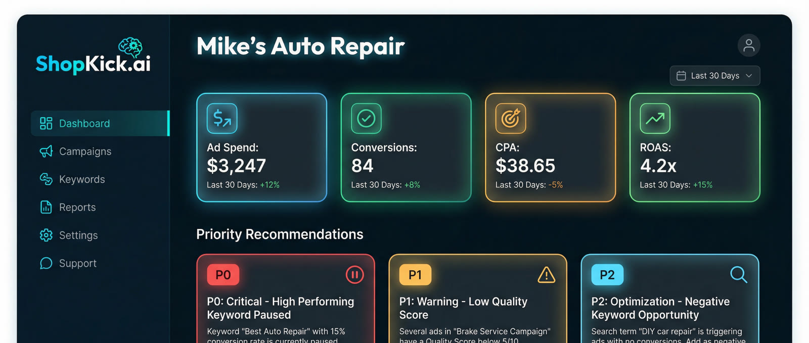 ShopKick.ai dashboard showing ad spend and AI recommendations